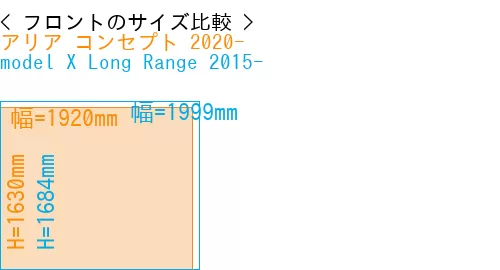 #アリア コンセプト 2020- + model X Long Range 2015-